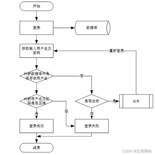 springboot泊車收費(fèi)管理系統(tǒng)97439 如何選擇高質(zhì)量的計(jì)算機(jī)畢業(yè)設(shè)計(jì)