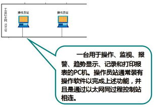 親歷工廠“大腦” 實地調研DCS控制系統，百聞不如一見的計算機系統服務