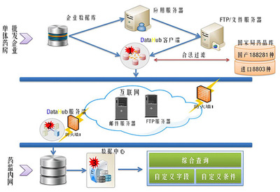 你福軟件 以數據集成、處理與應用為核心，構建通往智能未來的計算機系統服務